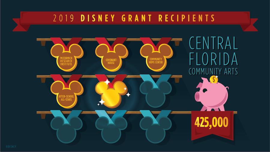 Disney Grant Recipients