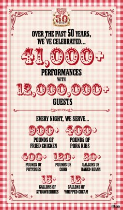 Fun facts about Hoop-Dee-Doo Musical Revue 